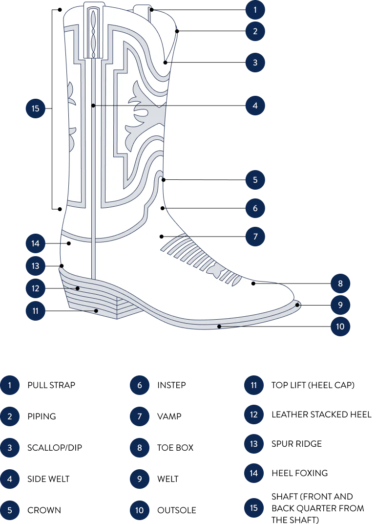 Detailed anatomical diagram of a cowboy boot
