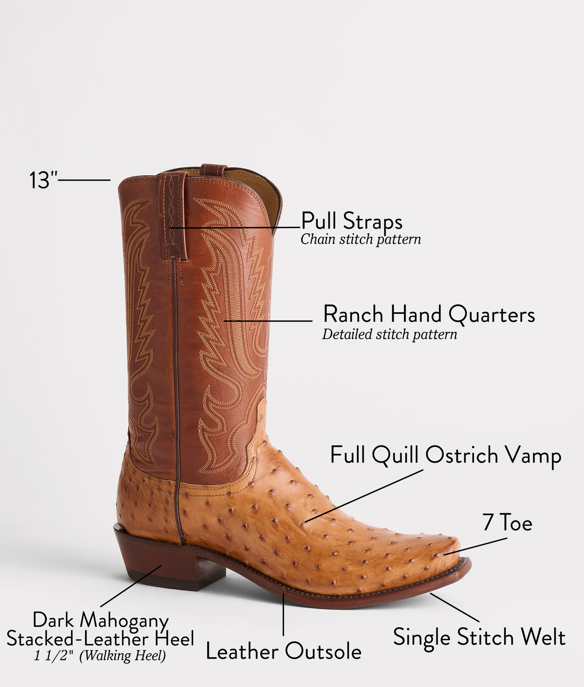 Luke Barnwood + Tan boot detail, 7 Toe: Full Quill Ostrich vamp, Ranch Hand Quarters, Pull Straps, Dark Mahogany stacked-leather walking heel 18