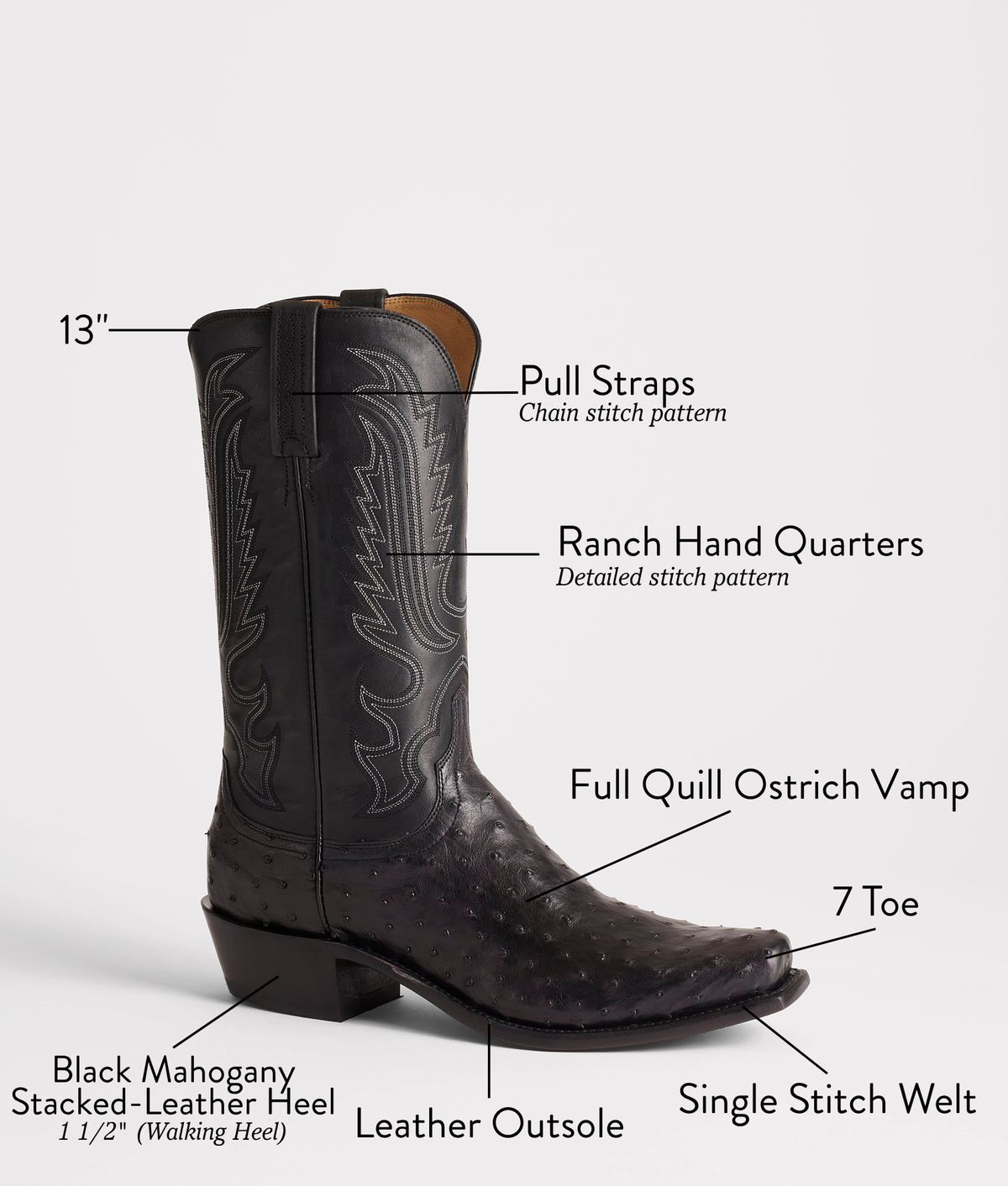 Luke Black boot detail, 7 Toe: Full Quill Ostrich vamp, Ranch Hand Quarters, Pull Straps, Black Mahogany stacked-leather walking heel 22