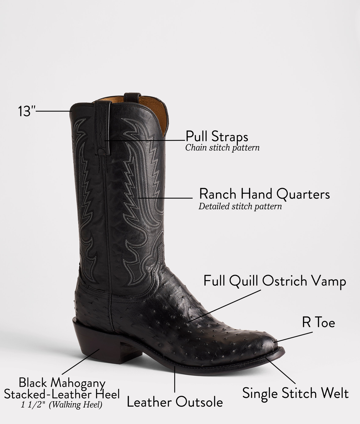 Luke Black boot detail, R Toe: Full Quill Ostrich vamp, Ranch Hand Quarters, Pull Straps, Black Mahogany stacked-leather walking heel 21